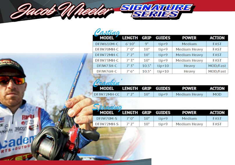 Duckett Jacob Wheeler Series Casting Rods - Direct Fishing Sales